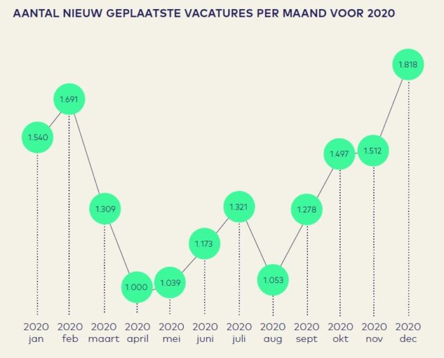 https://www.aeno.nl/vacaturemonitor-4de-kwartaal-2020