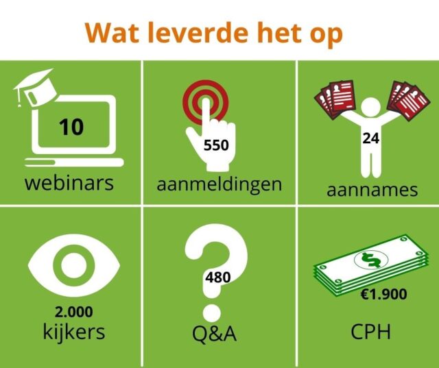 alliander webinars wat leverde het op