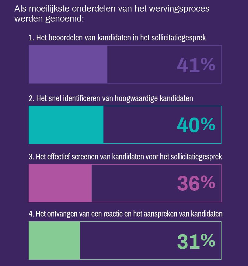 monsterboard moeilijke onderdelen