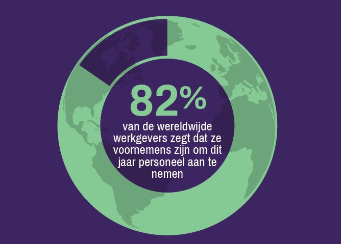 monsterboard optimisme