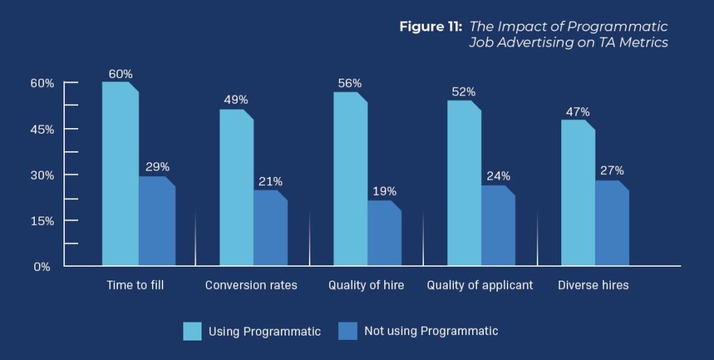 programmatic advertising impact