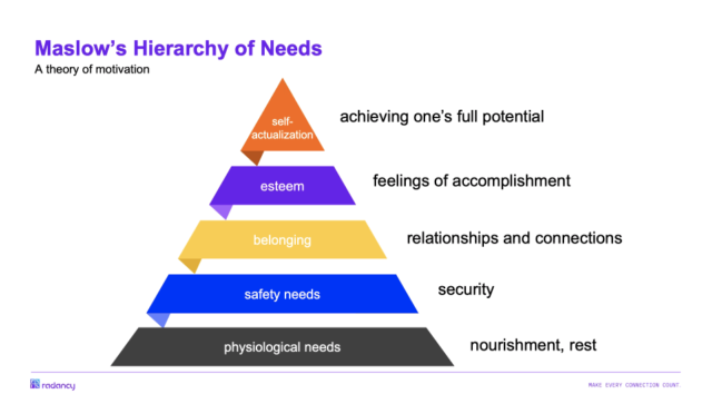 radancy maslow piramide