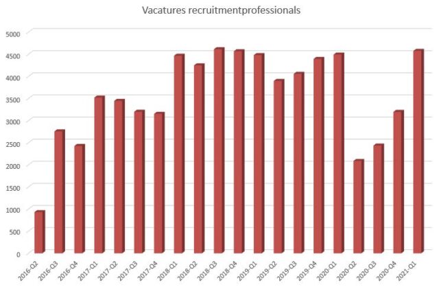 vacatures recruitmentprofessionals