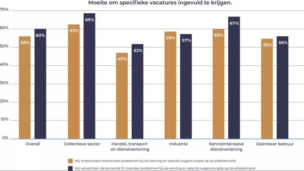 hr trends in juni 