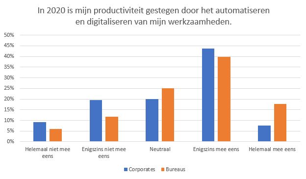 stand van werven 2021 tech