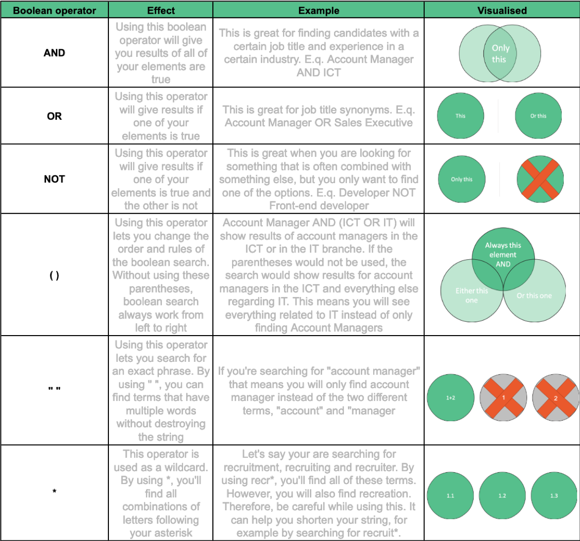 10 experttips voor een betere Boolean Search Werf&amp;