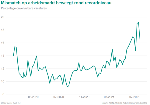 geen ruimte voor krapte-ontkenners