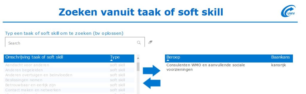 skills dashboard uwv
