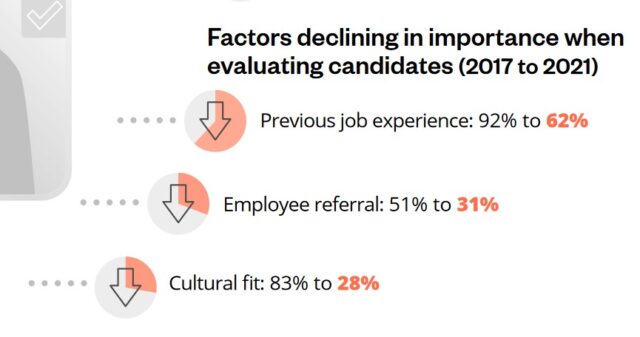 jobvite cultural fit