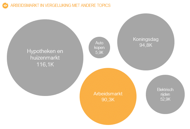 onderzoek sociale media