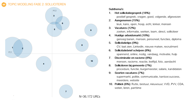 onderzoek sociale media 3