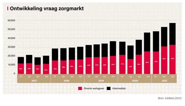 zorg in cijfers