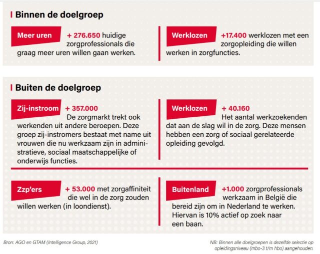 zorg in cijfers doelgroepen