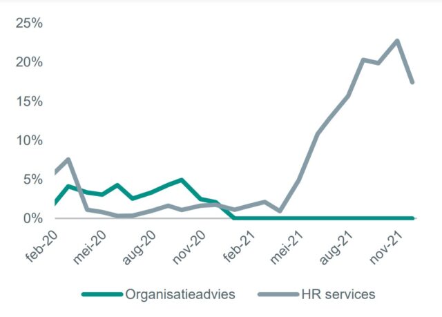 abn amro hr services