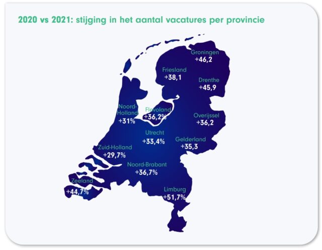 salaris vermeld onderzoek jobdigger