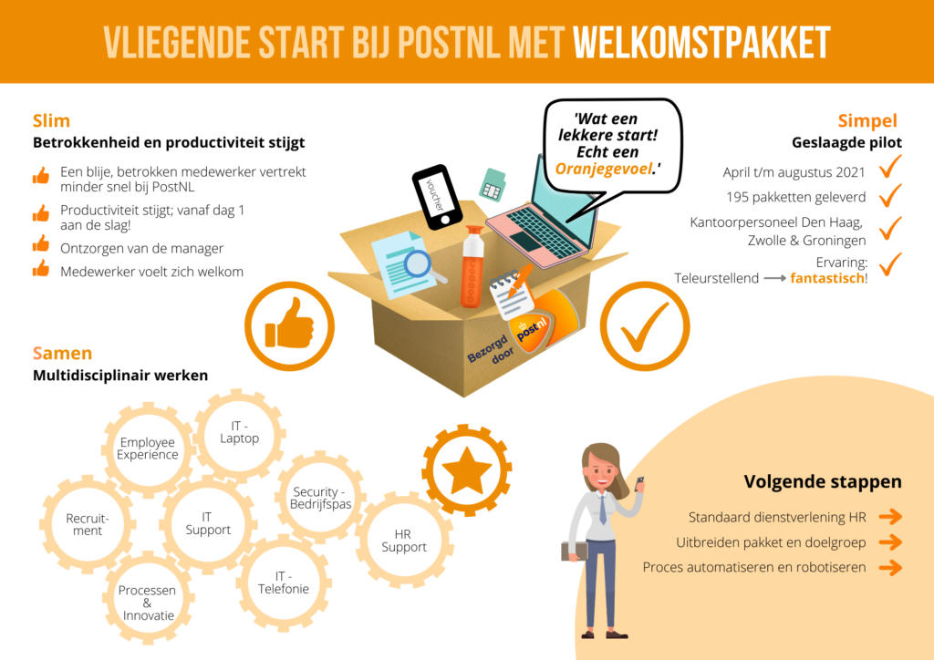 warm welkom postnl