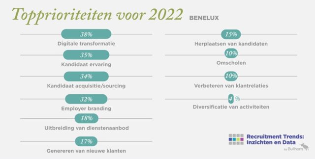 bullhorn prioriteiten