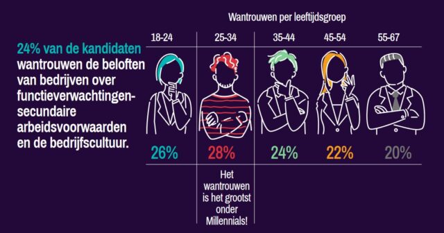 concurrentie wantrouwen