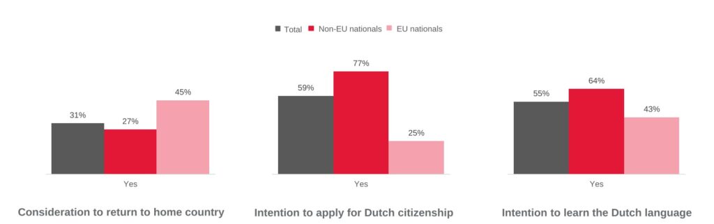 onderzoek kennismigranten ravecruitment