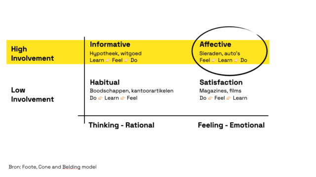 creativiteit in arbeidsmarktcommunicatie