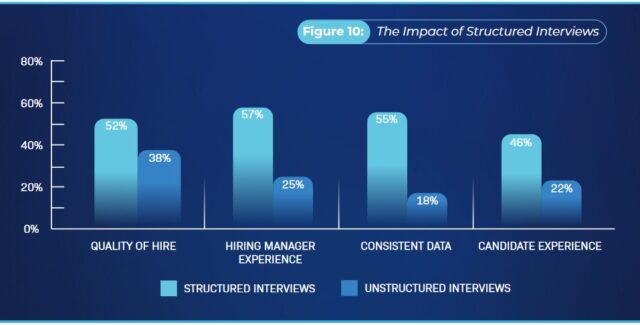 sollicitatiegesprekken quality of hire