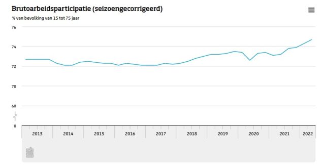 waar zijn de mensen gebleven