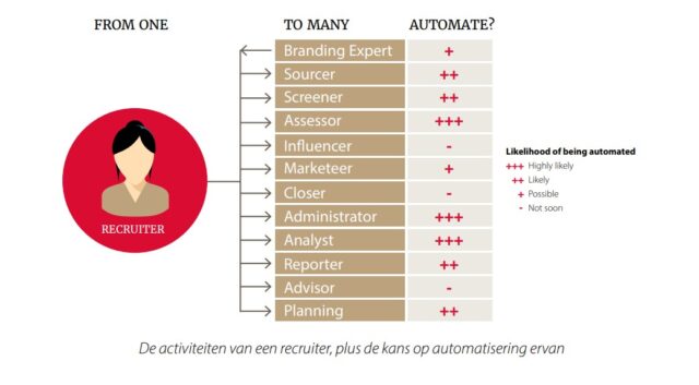 toekomst van recruitment volgens kevin wheeler