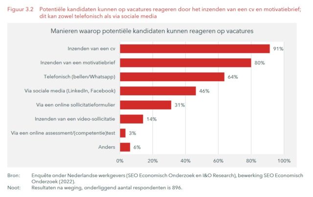 algoritmes discriminatie rapport