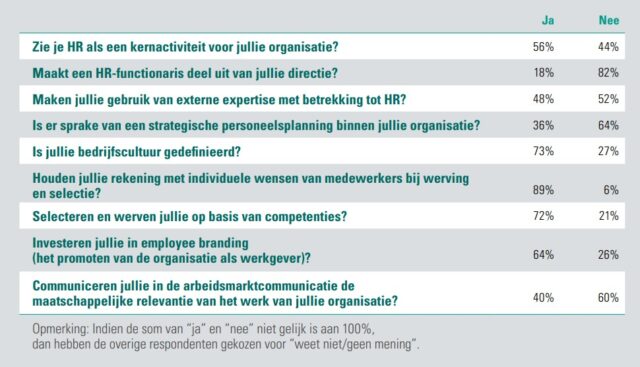 abn amro personeelstekorten