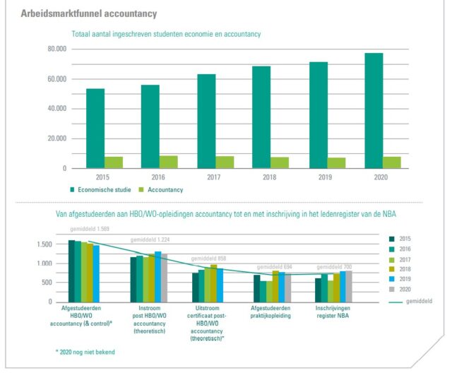 abn amro personeelstekorten