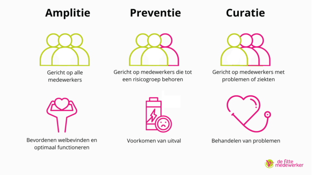 trends recruitment voor 2023 amplitie