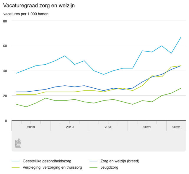 vacatures zorg