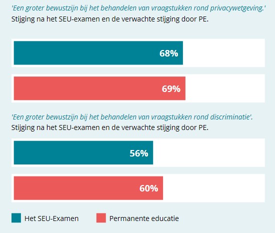 seu recruiters opleiden