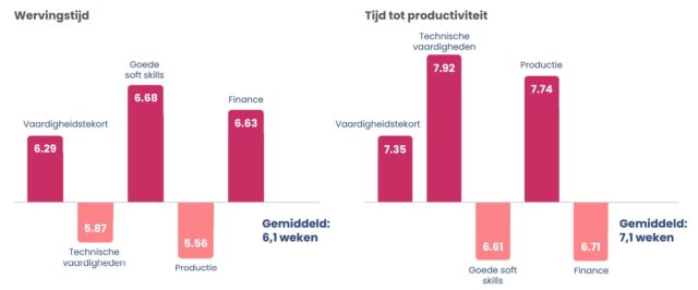 talentcultuur onderzoek