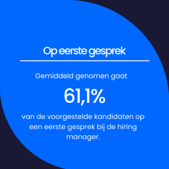 The Sourcing Benchmark professionalizes sourcing throughout recruitment in the Netherlands: Read the entire case of Cowboys, for the Werf& Awards 2023.