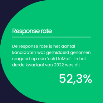 The Cowboys Sourcing Benchmark professionalizes sourcing throughout recruitment in the Netherlands: Read the entire case of Cowboys, for the Werf& Awards 2023.