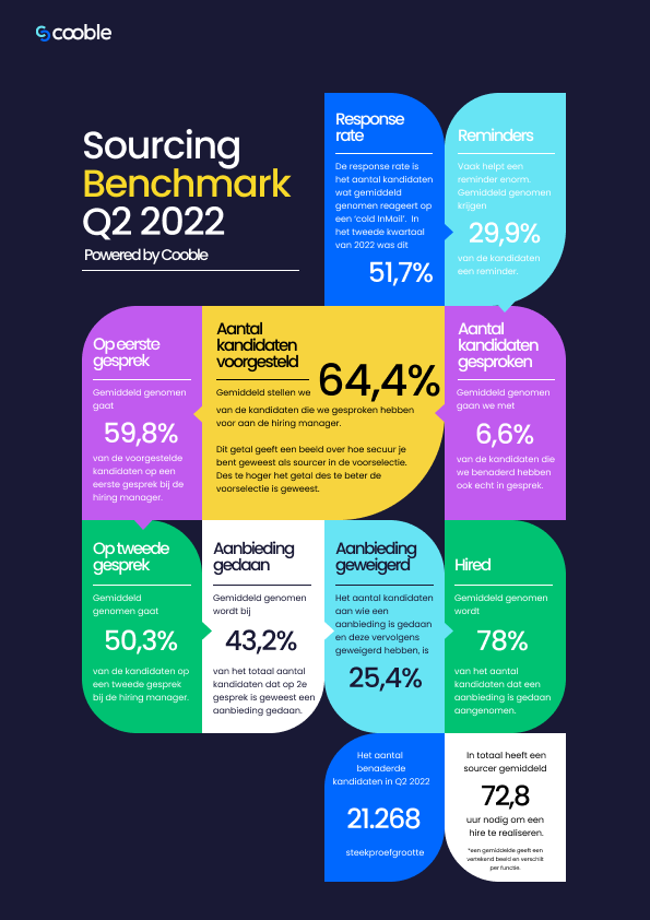 sourcing benchmark cowboys