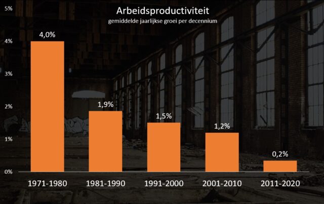 baanvernietiging