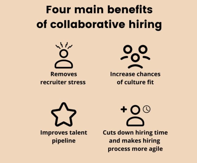 collaborative hiring