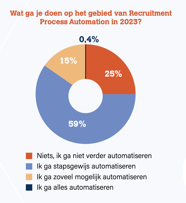 stand van werven 2023