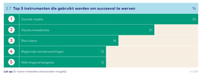 werven ambtenaren gemeenten