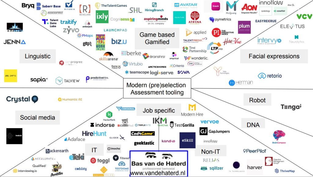 Hoe selecteer je tools die je helpen mensen te selecteren? Bas van de Haterd zet in een nieuwe whitepaper een aantal richtlijnen op een rij.