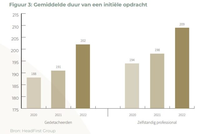 behoud is het nieuwe werven