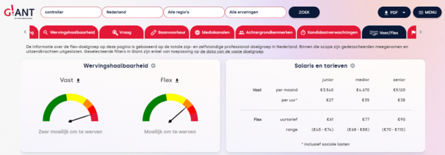 In de zorg wordt steen en been geklaagd over dure detacheerders. Maar organisaties in de sector kunnen beter eerst naar zichzelf kijken, stelt Geert-Jan Waasdorp. 'Er is geen enkele CAO die het je verbiedt om het juiste te doen voor je mensen.'