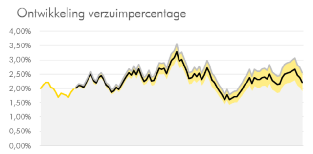 Nu A.I. iets minder de hype van de dag lijkt te zijn, wordt het tijd meer naar de praktische toepassingen in je werving en selectie te kijken. We zetten er 6 voor je op een rij.