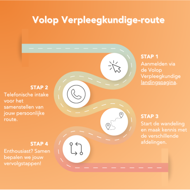 Hoe werf je ervaren verpleegkundigen in een krappe arbeidsmarkt en met een beperkt budget? Door ze te laten wandelen door het ziekenhuis. Lees de case van Maasstad Ziekenhuis, ingezonden in de categorie Recruitment voor de Werf& Awards 2024.