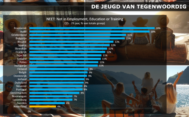 Er is in Nederland nog altijd onvoldoende besef dat de arbeidsmarkt krap is - en ook krap zal blijven, stelt Mathijs Bouman. 'Dit gaat nooit meer over. Maar we schieten nog te vaak in de kramp van vroeger; de vrees voor massale werkloosheid.'