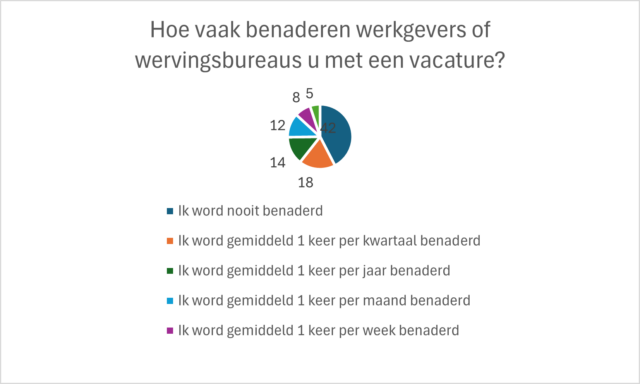 techniek sourcing