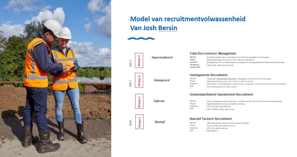 Hoogheemraadschap De Stichtse Rijnlanden transformeerde recruitment in 1 jaar. Vanuit de kandidaatbeleving met focus op processen, positionering en een sterk werkgeversmerk. Lees de hele case, ingezonden in de categorie Recruitment voor de Werf& Awards 2025.