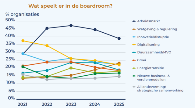 https://www.berenschot.nl/publicaties/strategie-trendsonderzoek